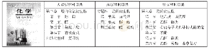 表1 教材目录对比：基于化学核心素养的《苯酚》说课设计