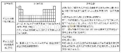 表2 元素与元素之间的关系