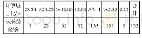 表4 2019年全国各地中考化学试卷计算题分值占总分百分比分布
