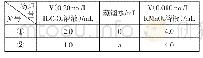 《表1 条件对化学反应速率的影响实验方案》