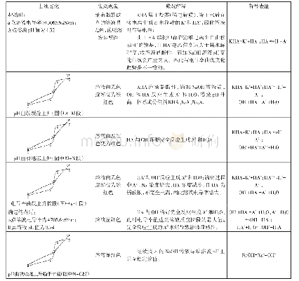 表5 II区回归结果：数字化实验在高考化学试题解析中的应用研究