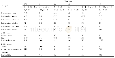 表3 葡萄糖苷化的DNJ衍生物对一系列糖苷酶的抑制活性(IC50，μM)