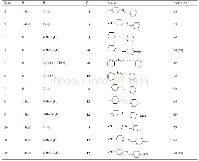 表1 伯醇和硝基芳烃的催化缩合反应a[12]