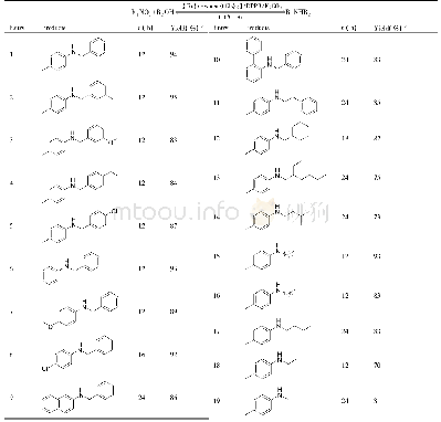 《表4 硝基芳烃与醇还原烷基化结果a[7]》