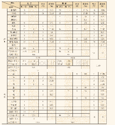 《附表2014 ZXⅣA02H27陶片统计表》