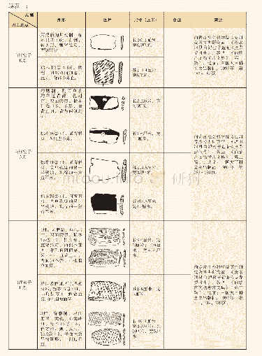 《表一内蒙古中南部地区新石器时代晚期早段出土陶刀一览表》