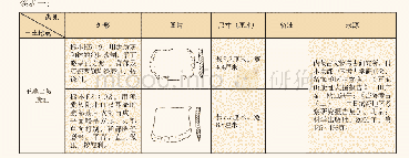 《表一内蒙古中南部地区新石器时代晚期早段出土陶刀一览表》