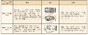 表五内蒙古中南部地区新石器时代晚期晚段出土陶刀一览表