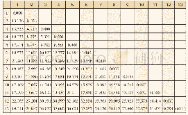 表3 聂村组与先秦各古代颅骨组的欧氏距离系数矩阵（男性）