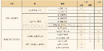 《表一马家窑文化人物形象分期组合》