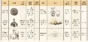 表一出土或馆藏的史前玉鹰基本信息表