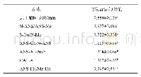 《表6 7种测量方法与发音法差值的绝对值Tab 6 The absolute difference value between seven me-thods and pronunciations》