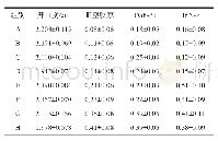 《表2 各组开口度大小及Ⅲ型胶原、TGF-β1和IFN-γ的表达情况》