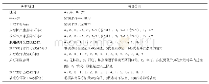 《表1 种植术后反应调查问卷》