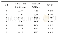 《表1 各年龄组测量结果》