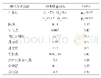 《表2 材料力学参数：开髓方式与全冠修复对上颌中切牙应力分布影响的三维有限元分析》