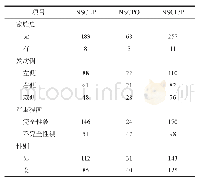 表1 NSCL/P分类情况表