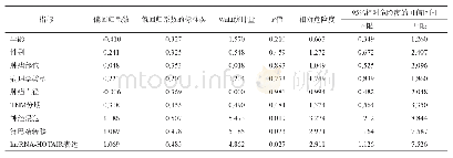 《表2 影响SACC患者预后的多因素Cox比例风险回归模型分析》