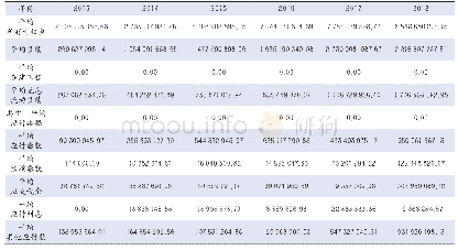 《表2 2013—2018年光线传媒资本总额（单位：元）》
