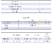 《表4 小微企业投资后税收利润与年度纳税所得税回归分析回归统计》