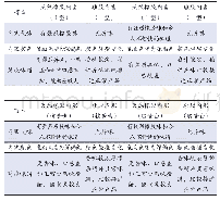 《表6 初元系列四个产品在高温加速试验10天后的感官评价》