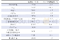 表3 2020年一季度GDP初步核算数据