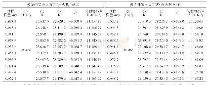 《表2 激光内置点火方式和激光外置点火方式标定热容量对比》