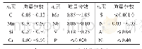 《表1 ASTM213-T91钢的化学成分》