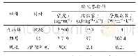 表1 光伏太阳能电池板传热不同材料的物理性质参数