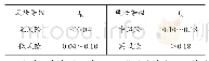 《表5 江西茶区茶叶气象灾害综合风险等级划分》