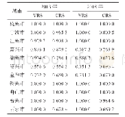 表2 2013、2018年浙江省各地市规上工业生产效率