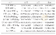 《表5 育肥试验结果：山羊全混合颗粒饲料应用与实例分析》