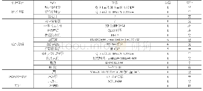表3 设备清单表：一体化反应器处理表面处理废水