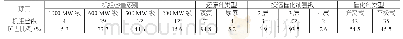 《表1 调查机组类型：蜂窝式催化剂与平板式催化剂的运行现状分析》