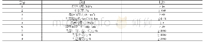 《表1 超厚膜防腐防护弹性体涂料的主要性能指标》