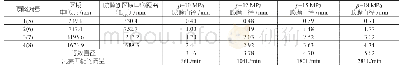 表1 通过公式（7）计算喷嘴直径