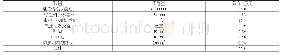 《表3 中水回用系统建设总投资》