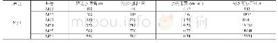 表1 M1断块避边水距离对比分析表