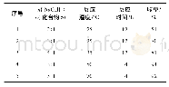 表4 酯水解反应条件对化合物1收率的影响注Tab.4 Effect of hydrolysis reaction conditions on the yield of compound 1