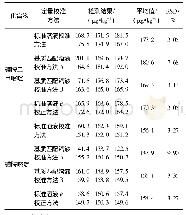 表4 4 种定量校准方法测量结果比较Tab.4 Comparison of the results of four quantitative methods