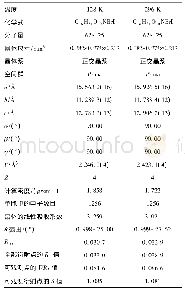 表1 化合物1的晶体学参数Tab.1 Crystal data and structure refinement of compound 1