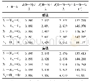 表2 低温和室温下化合物1的超分子阳离子氢键Tab.2 Hydrogen-bond geometry of supramolecular cations in compound 1 at low temperature and room t