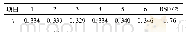 《表4 实验仪器的精密度结果》