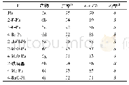 表2 催化剂2a催化2,4-戊二酮对取代硝基烯烃的加成反应