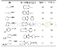 表3 底物对反应的影响：高分散CeO_2@C核壳材料催化2-取代苯并噻唑的合成研究