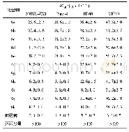 《表1 化合物6a～6k对SMMC-7721、Panc-1、HL60和VERO细胞的抗增殖活性IC50》