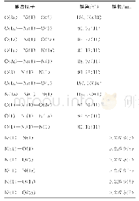 《表2 配合物1的键长 (nm) 和键角 (°)》