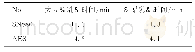 《表3 SNS80和AES的乳化时间》