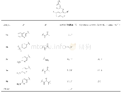 表1 目标化合物的体外生物活性a