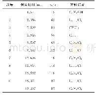 《表2 总离子流色谱图的定性分析结果》